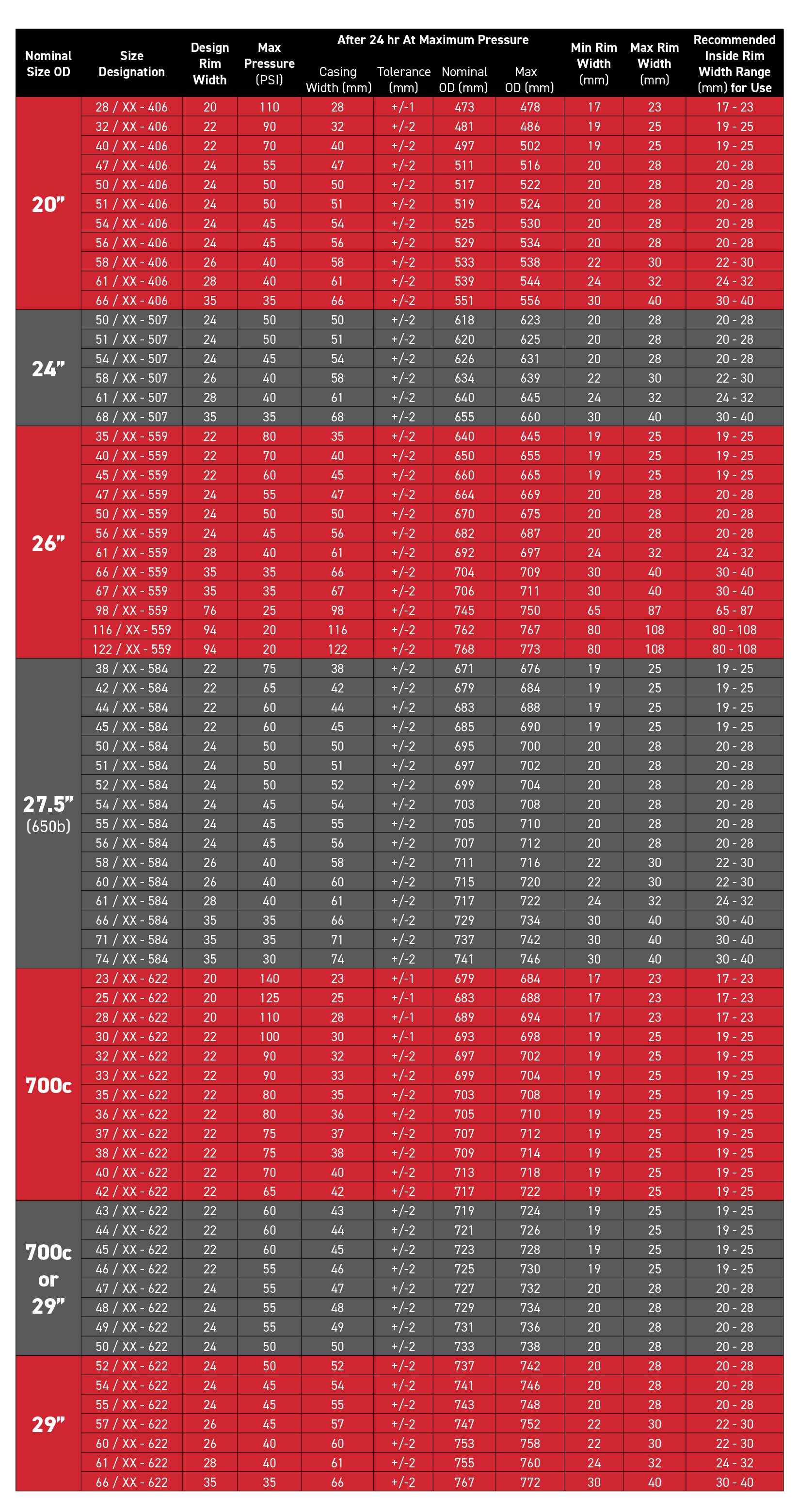 Tire_Diameter_chart.jpg